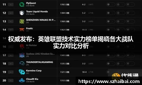 权威发布：英雄联盟技术实力榜单揭晓各大战队实力对比分析